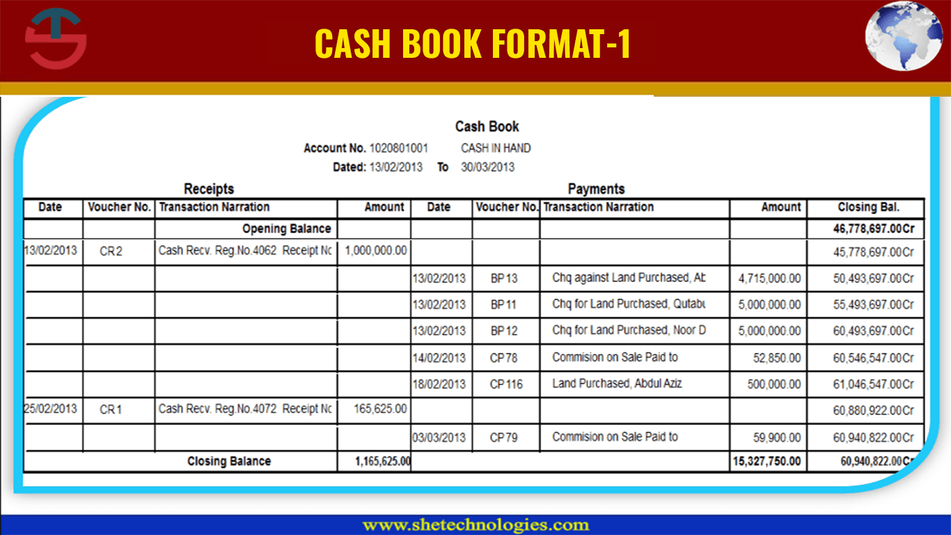 Financial Reports