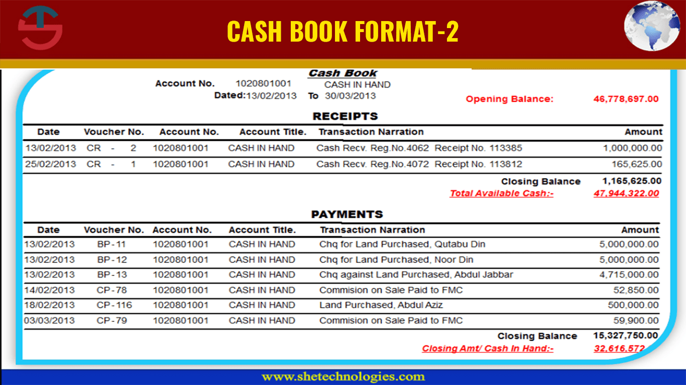 Financial Reports