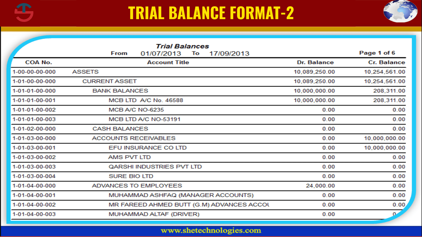 Financial Reports