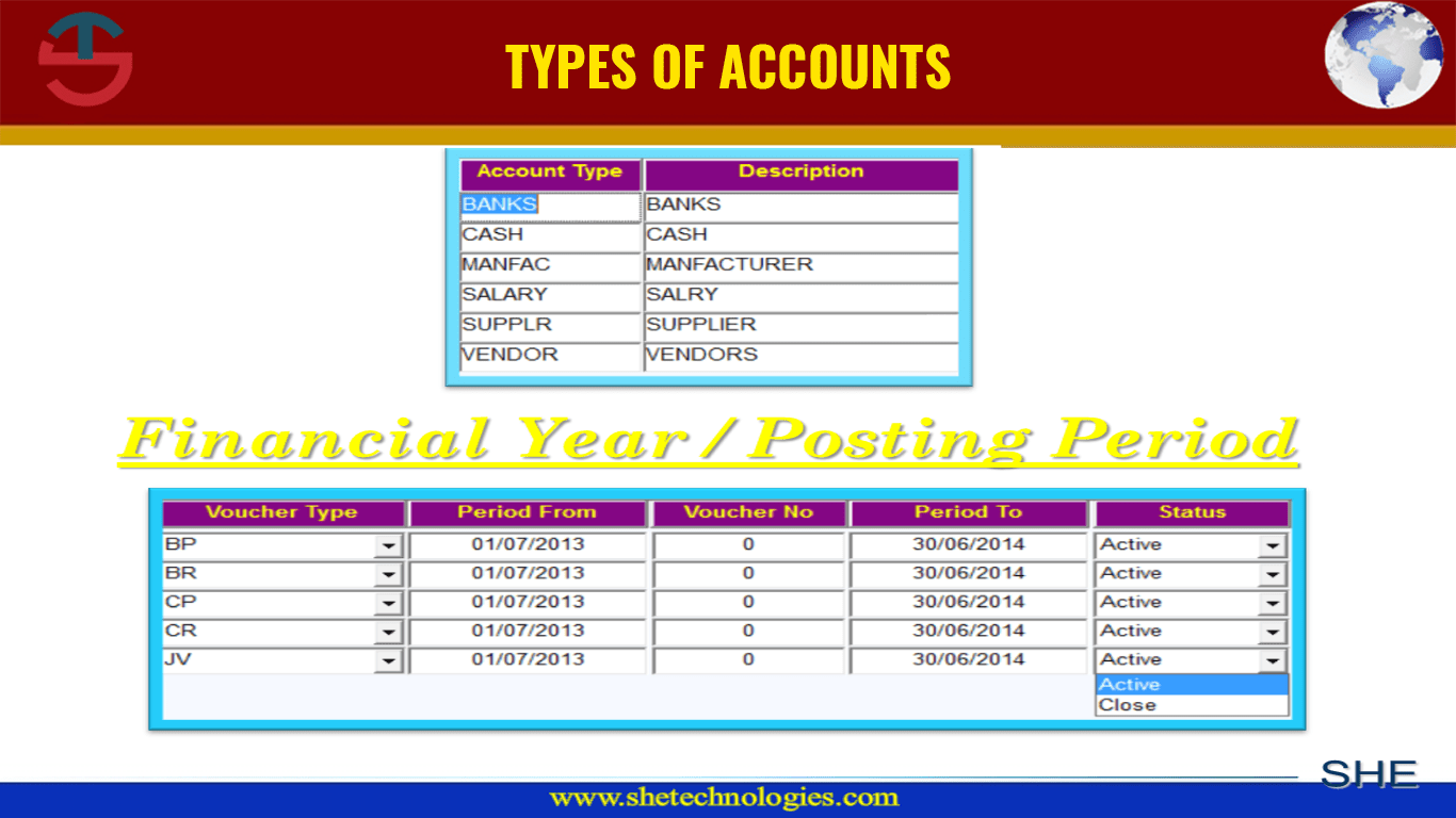 Type of Accounts