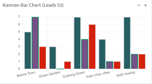 CRM Bar Chart