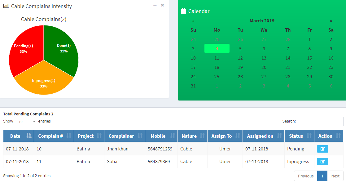 Complaint Dashboard For Supervisor