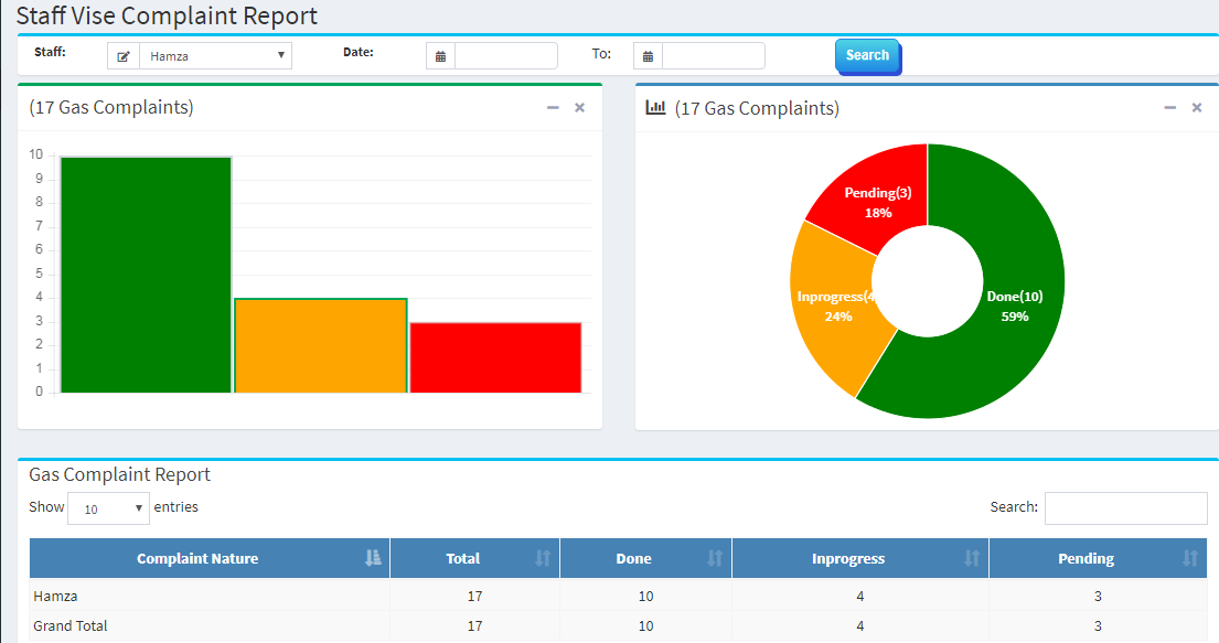 Staff Wise Complaint Report