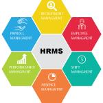 Human Resource Management System