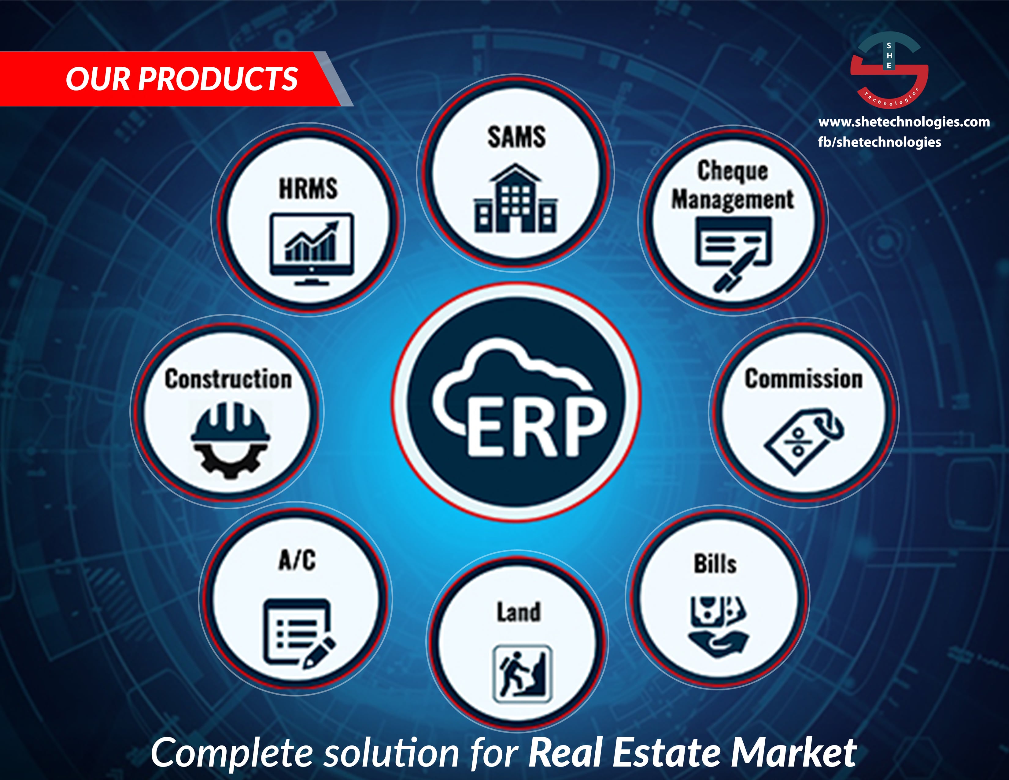 Real Estate Market