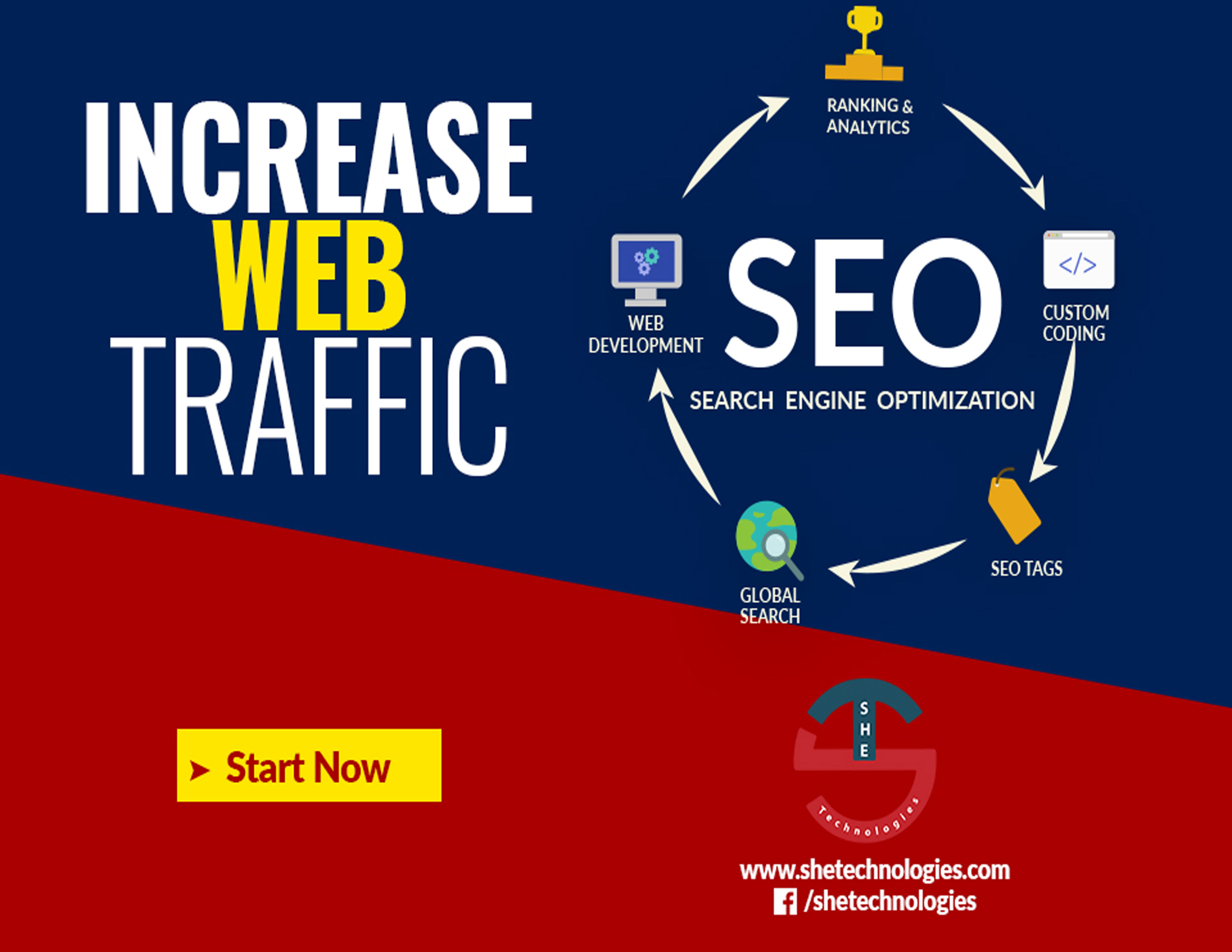 Search Engine Optimization